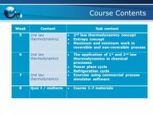 Course Contents WeekContentSub