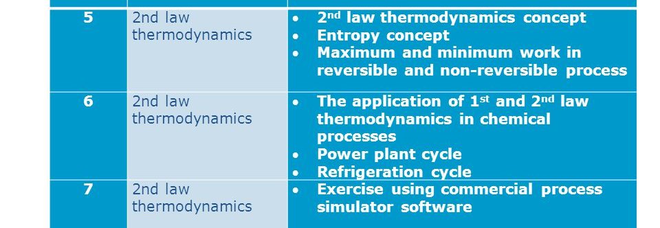 Engineering and Chemical Thermodynamics