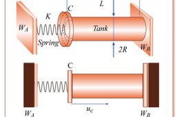 Mechanical Engineering Statics