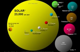 Second law of thermodynamics examples