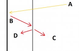 Second law of thermodynamics simple explanation