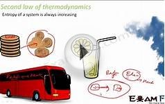 Chemistry Thermodynamics part 24 (Second law of