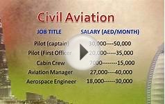 High Salary Jobs in Dubai